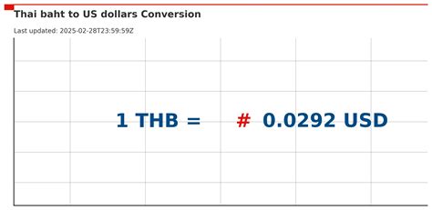 792 000 baht to usd|Convert from Thai Baht (THB) to United States Dollar (USD).